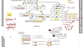 Администрирование Linux, часть 3.1.1: Запуск системных служб, вход в систему и подсистема PAM