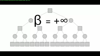 CSCI 6350 Artificial Intelligence: Minimax and Alpha-Beta Pruning Algorithms and Psuedocodes