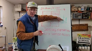 Part 4 Implementing proper grazing rotation with water access on new farm