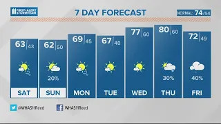 Fall arrives for real | Oct. 7, 2023 #WHAS11 9 a.m. Weather