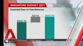 Budget 2021: Deficit of S$11 billion, or 2.2% of GDP, expected for FY2021