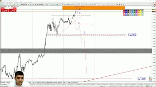 Практический трейдинг с Азизом Абдусаломовом часть 1 19.05.2021