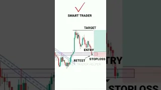 SMART TRADER 101% PROFIT ESE KRTE HAI #tradingview | Stock | Market | crypto | Trading | #shorts