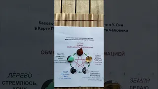 Влияние натуральных камней на психологию человека