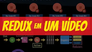 Entenda REDUX em UM VÍDEO! Store, Action, Action Creator, Reducers... Série React JS