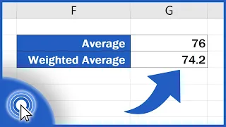 How to Calculate the Weighted Average in Excel (Using the Function SUMPRODUCT)