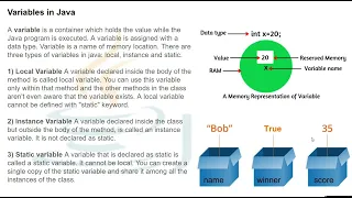 Java Fundamentals: Variables and DataTypes