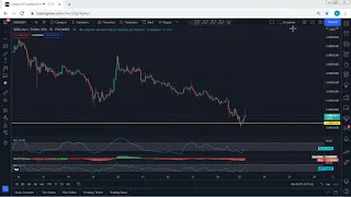 SHIB - SHIBA INU Technical Analysis for November 25, 2021 - SHIB