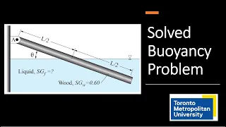 Fluid Mechanics: Solved Exam Problem involving Buoyancy