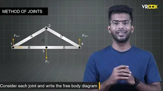 Understanding and Analysing Trusses | Method of joints & Method of Sections | Simplest Explanation