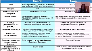 ШОК! Огромная разница в доходах между TianDe и Эйвон! 1