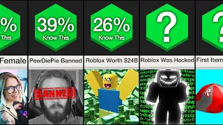 Comparison: I Bet You Didn't Know This About Roblox 2022