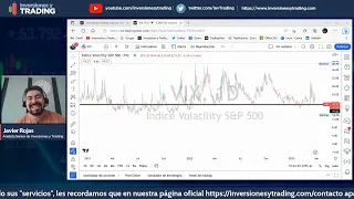 🔴29.03,23 Cierre del Mercado | Day Trading | Forex Stocks y más | En Español