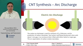 24.  Fabrication and Synthesis of Carbon Nanotubes