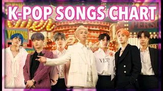 K-POP SONGS CHART | APRIL 2019 (WEEK 3)