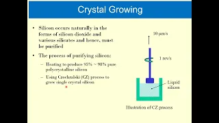 Czochralski CZ Method  Single Crystal Silicon