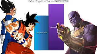 GOKU and VEGETA vs THANOS All Forms Power Levels