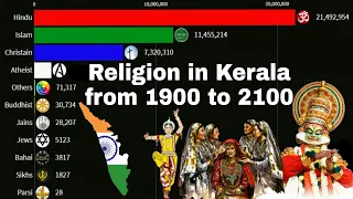 Religion's in Kerala from 1900 to 2100