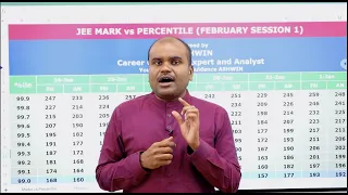 Most PERFECT | JEE Main MARKS vs PERCENTILE | All Shifts Analysis | January 2023 Session