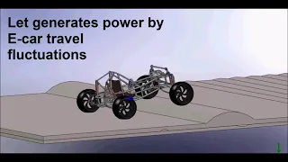 E car battery recharged by independent car regenerative suspension 2021 patented by George Tonchev