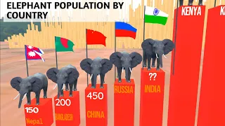 Elephant population by country|2023 #comparison #country #elephant