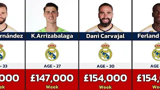 Real Madrid 2023 - Player Wages : Real Madrid have a total of 25 players in their home squad