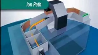 Mass Spectrometry MS