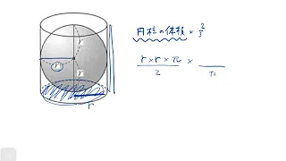 球の体積の公式はなぜ 4/3πr³ なの？