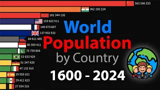 World Population by Country 1600-2024 | Top 15 countries by population