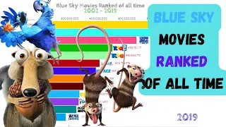 Highest grossing blue sky movies of all time | Blue sky movies ranked | best animated movies