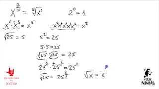 Математика без Ху%!ни. Степени и корни. Отрицательная и нулевая степень.