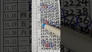 (超群今彩539),11月30日,精華版路分析,請訂閱按小鈴鐺,謝謝感恩.