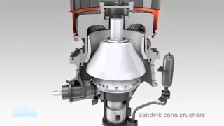 Cone Crusher animation Sandvik