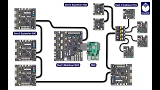 Duet 3 Family by Duet3D