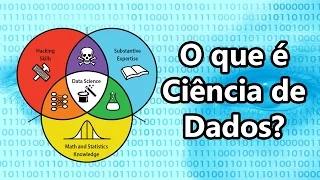 O QUE É CIÊNCIA DE DADOS EM 5 MINUTOS - Explorar Big Data para prever o futuro