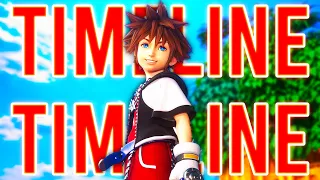 Kingdom Hearts Re:Coded Timeline In Less Than 7 Minutes (Story Summary & Recap)