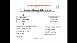 A Class On Cyanotic heart disases Tetralogy of Fallot  By Dr Kalyan Dept Of Paediatrics