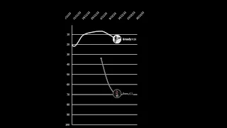 Tate Mcrae - Think Later Era Billboard Hot 100 Chart History (2023)