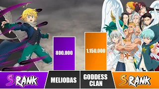 MELIODAS vs GODDESS CLAN Power Levels 🔥 I Seven Deadly Sins Power Scale