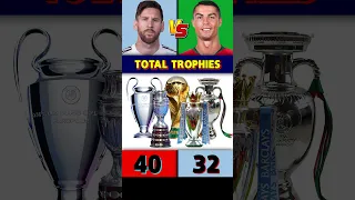 Messi Vs Ronaldo All Trophies.