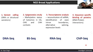 Next Generation Sequencing  Applications