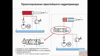 Принцип работы гидропривода