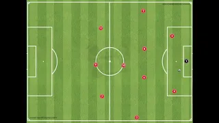 4-2-3-1 coaching | Playing out from the back | Movement & rotations