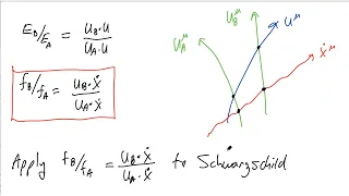 15. Energy, Momentum, and Gravitational Redshift (General Relativity)