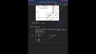 Fluid Mechanics: Hydrostatic Force on Plane Surfaces (Part 2)