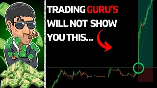 I Became A Profitable Trader Using This Simple Strategy (Backtesting Real Results)