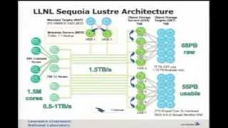 Sequoia's 55PB Lustre+ZFS Filesystem