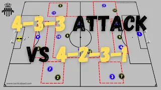 433 Attacking Tactics  against the 4231Formation | Soccer Coaching