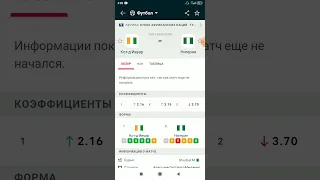 Кот-Д'Ивуар Нигерия прогноз