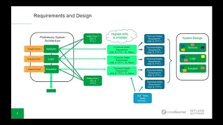 Safety Requirements Management in the Automotive Industry